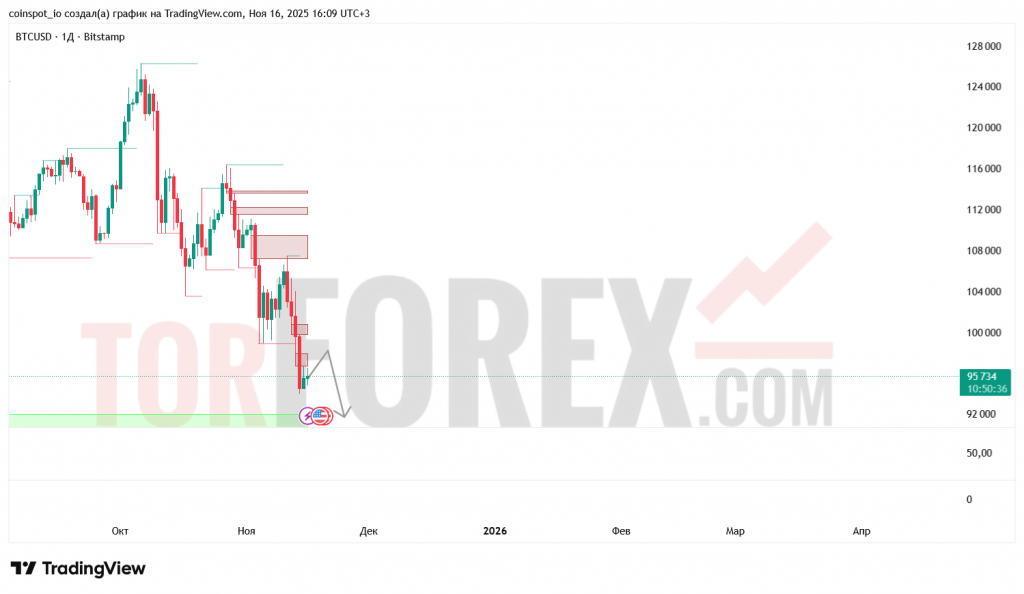 btcusd-prognoz-17-24.11.2025