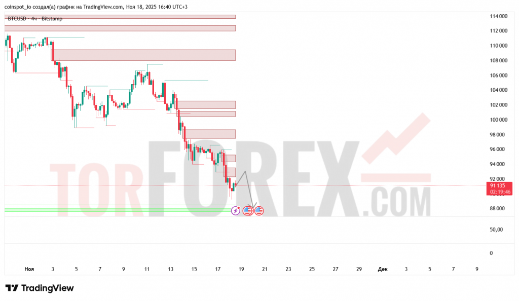 btcusd-prognoz-19.11.2025