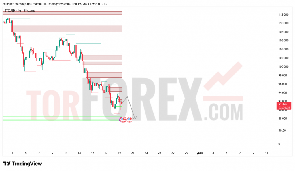 btcusd-prognoz-20-11-2025