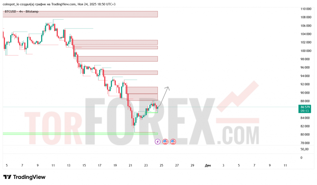 btcusd-prognoz-25.11.2025