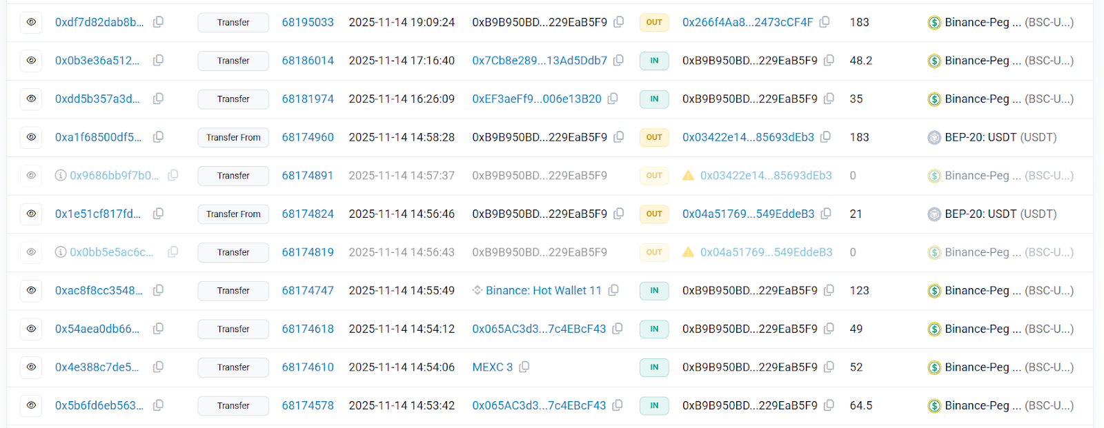 casesolghtot casesolghtot