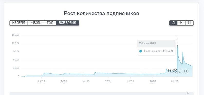 CH ADMIN77 CH ADMIN77