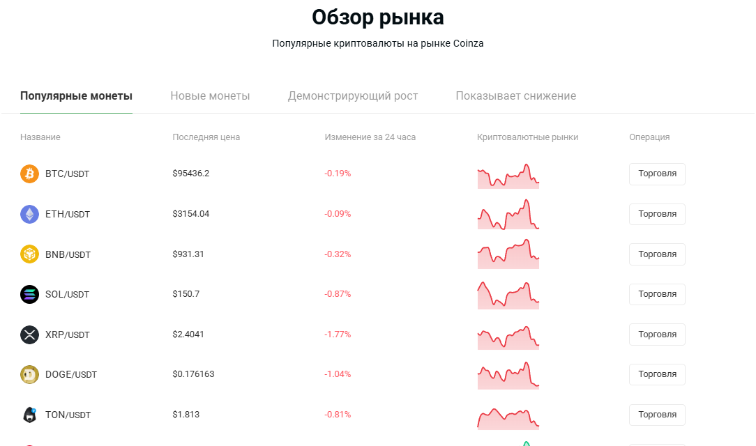 Coinza Technologies Limited Coinza Technologies Limited