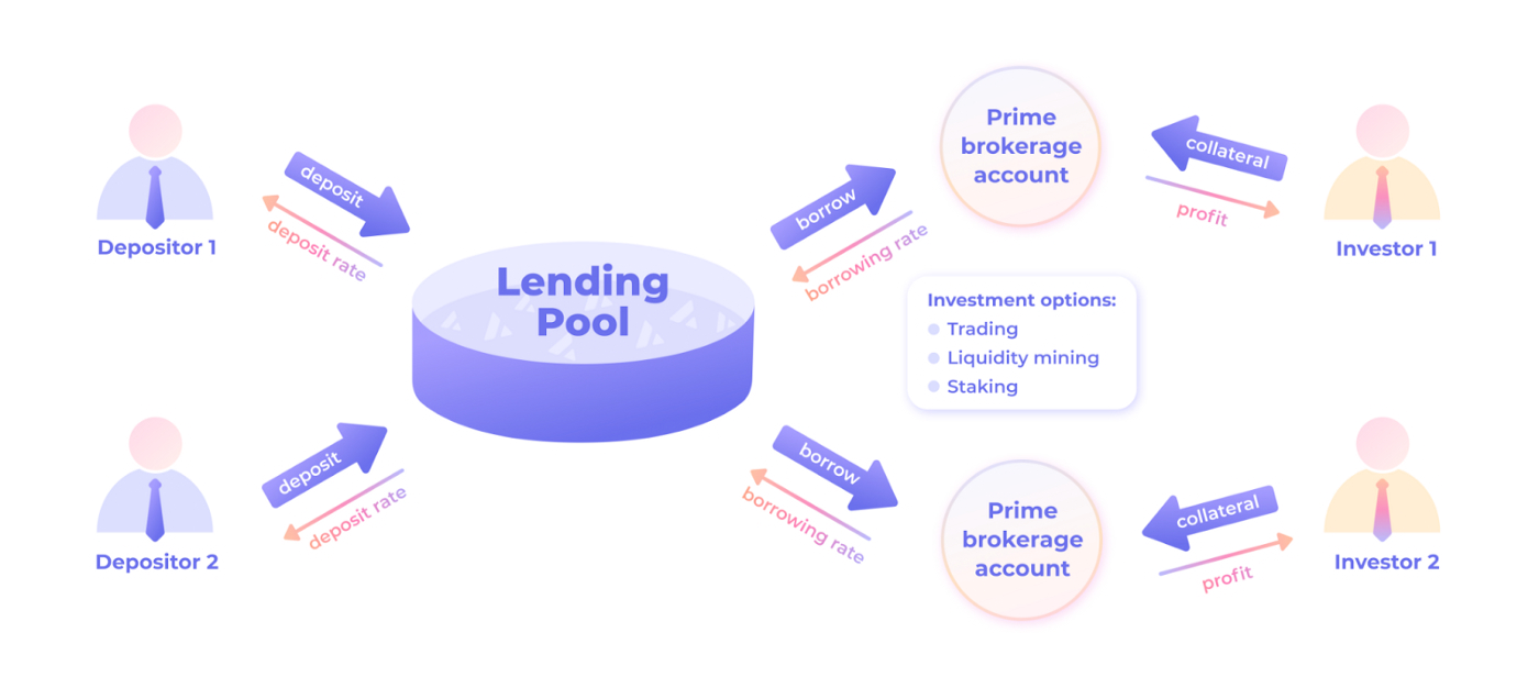 deltaprime deltaprime