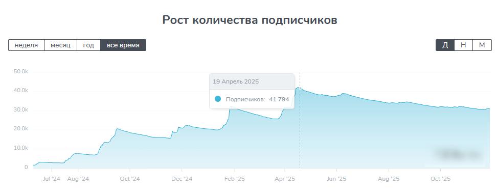 дмитрий леншин отзывы дмитрий леншин отзывы