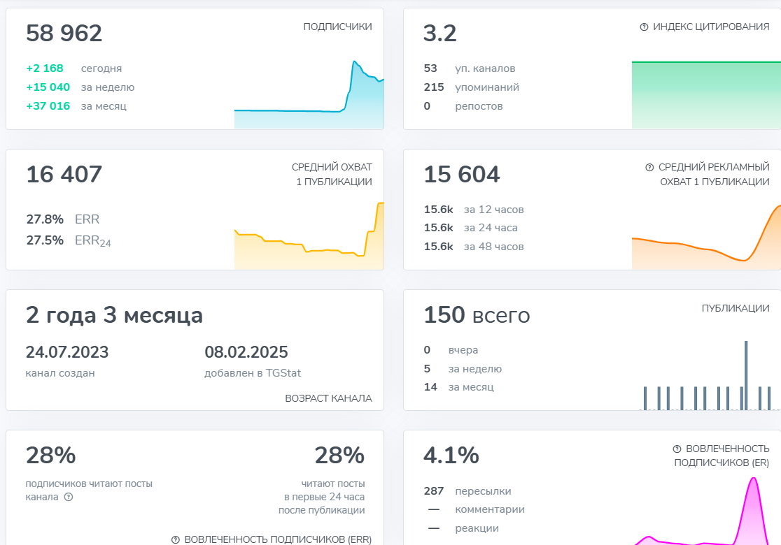 дневник экономиста тг дневник экономиста тг