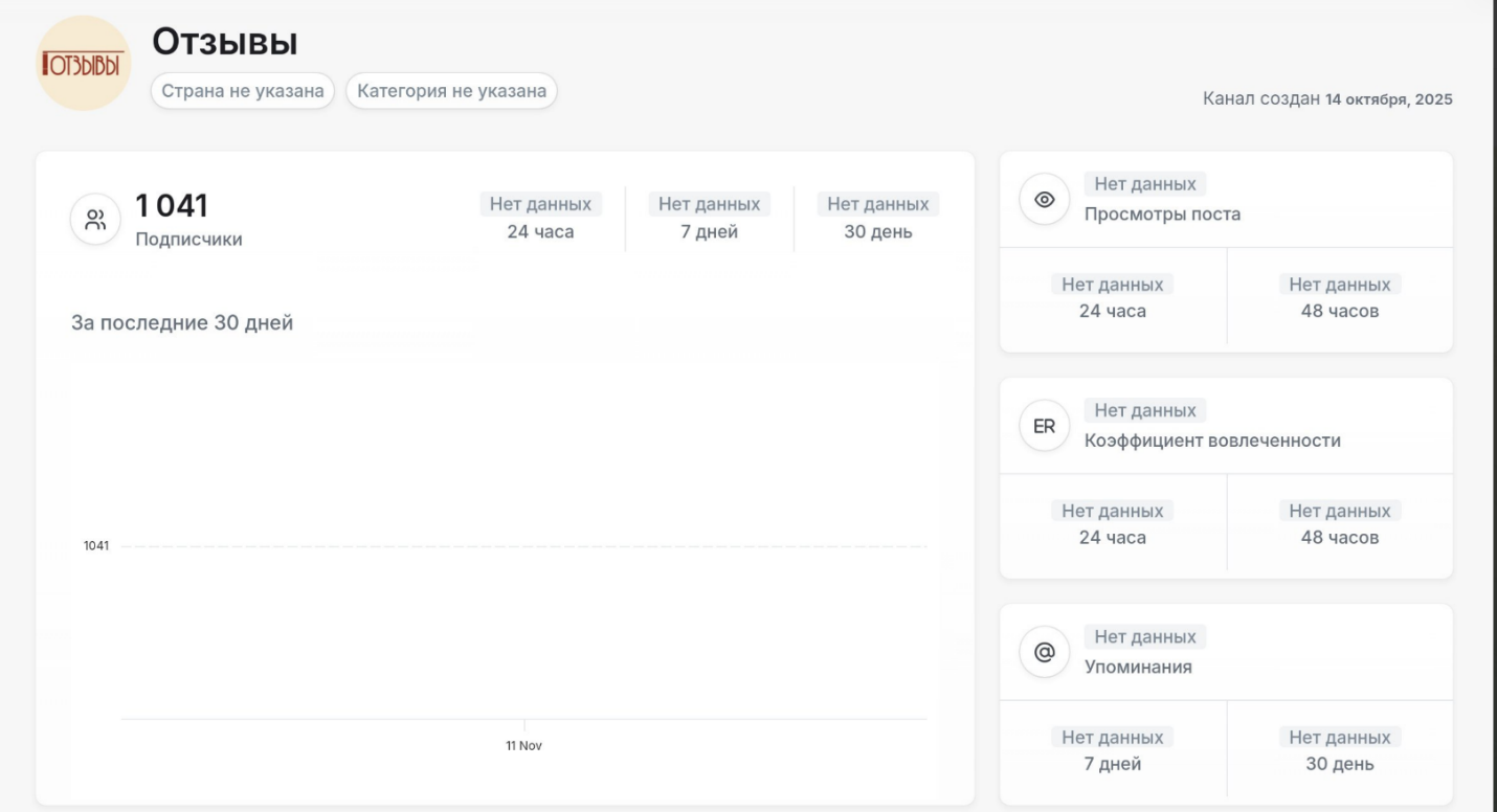 дымный уголок telegram отзывы дымный уголок telegram отзывы