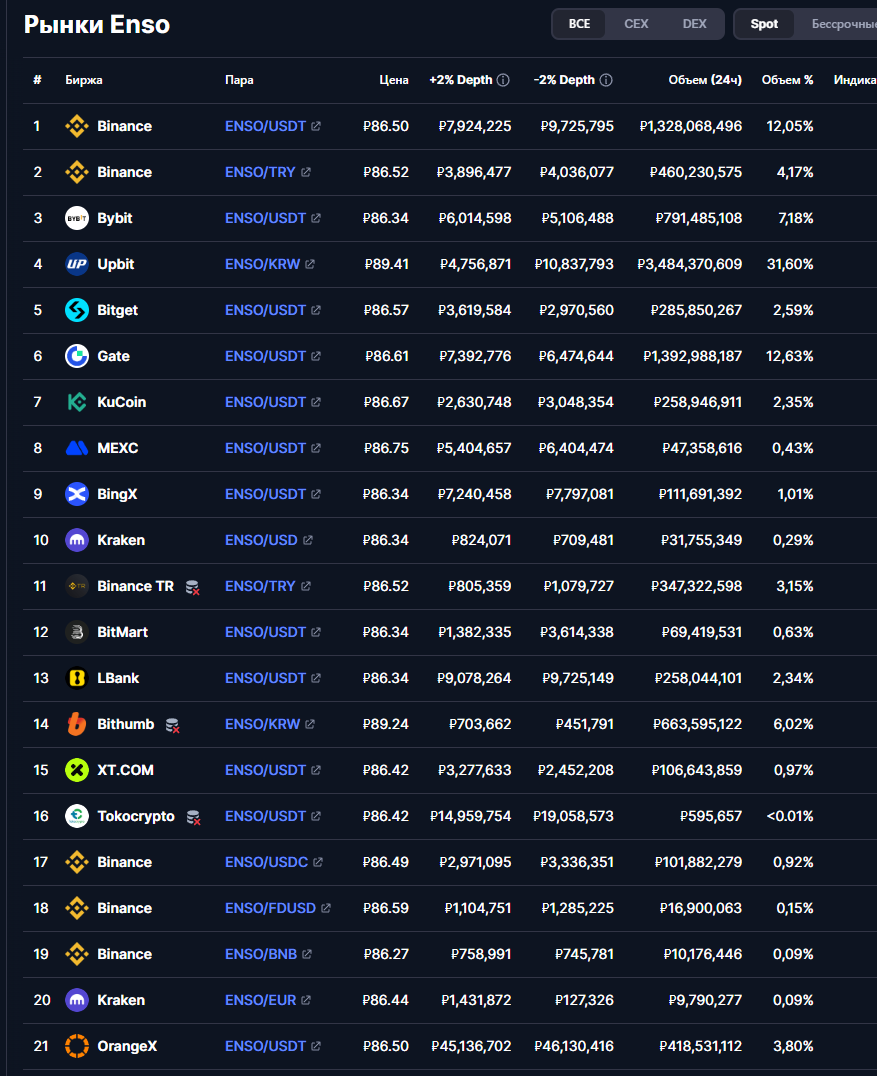 enso build token обзор enso build token обзор