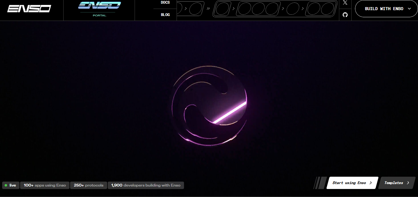 enso криптовалюта прогноз enso криптовалюта прогноз