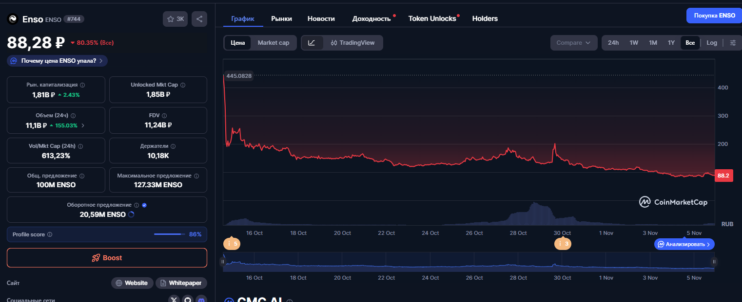 enso токен обзор enso токен обзор