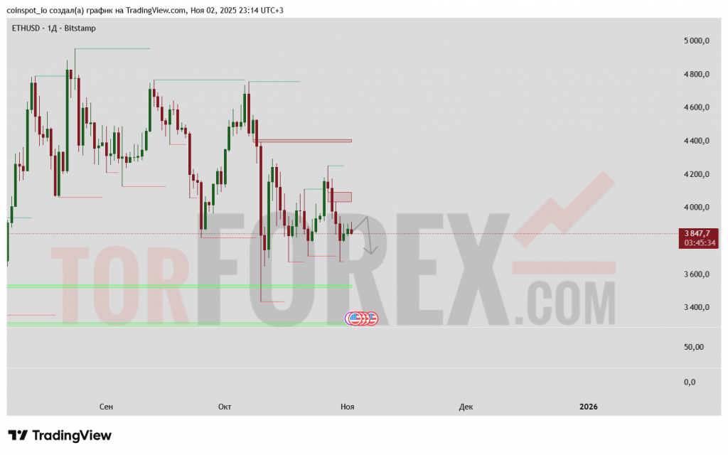 ethusd-prognoz-02-10.11.2025