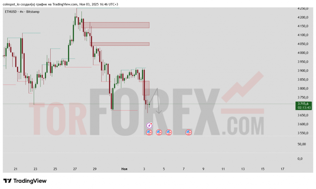 ethusd-prognoz-04-11-2025