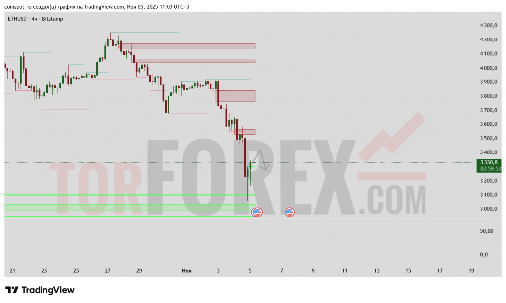 ethusd-prognoz-06-11-2025