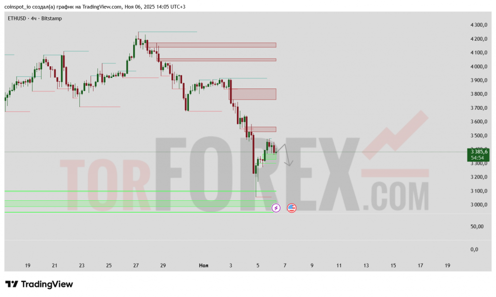 ETHUSD-prognoz-07.11.2025