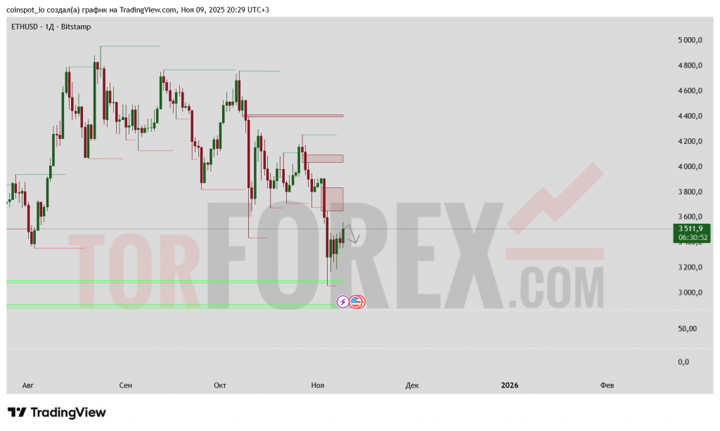 ethusd-prognoz-10-17.11.2025