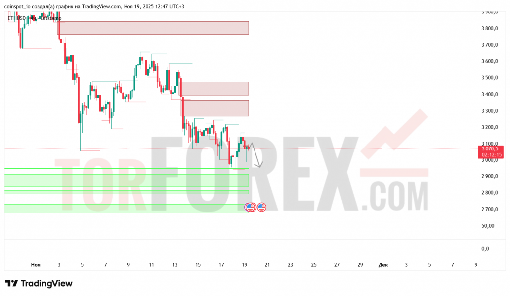 ethusd-prognoz-20.11.2025