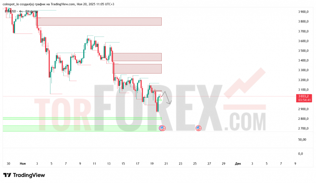 ethusd-prognoz-21.11.2025