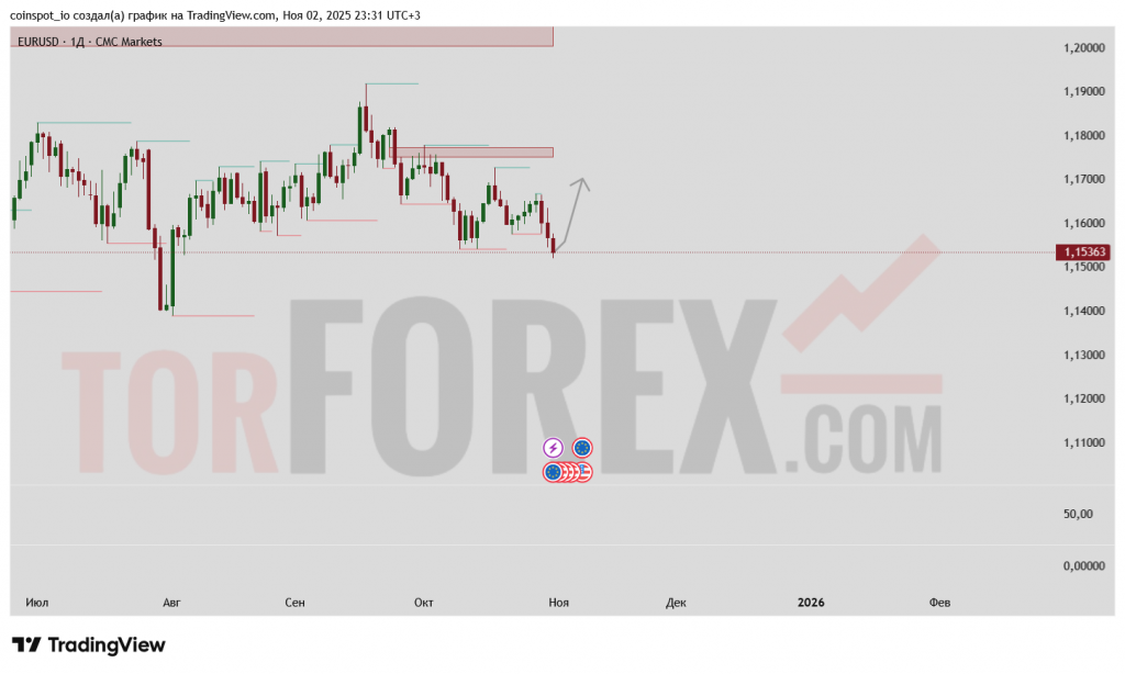 eurusd-prognoz-02-10.11.2025