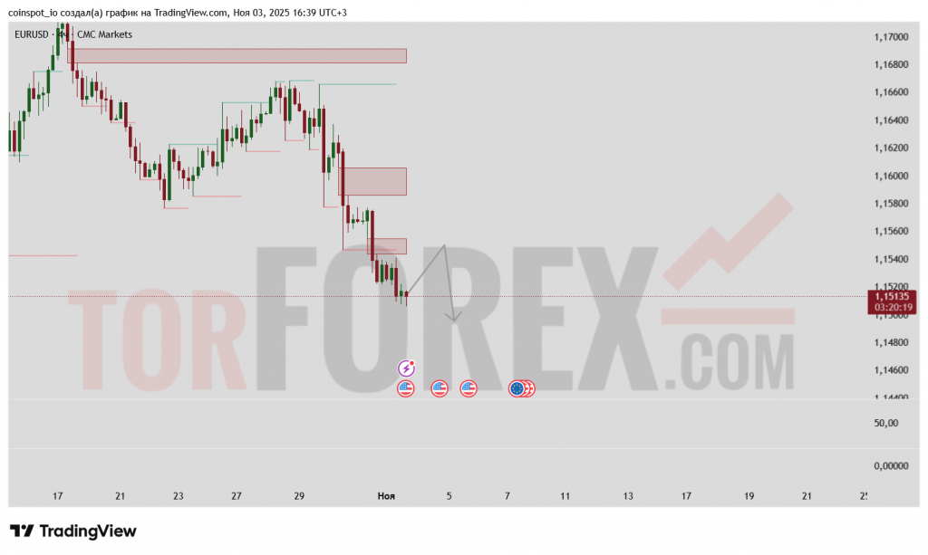 EURUSD-prognoz-04.11.2025