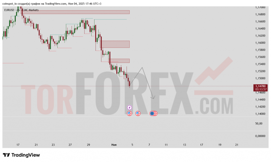 EURUSD-prognoz-05.11.2025