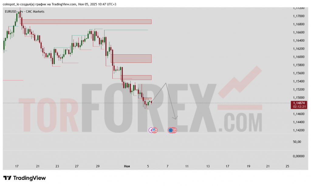 eurusd-prognoz-06-11-2025