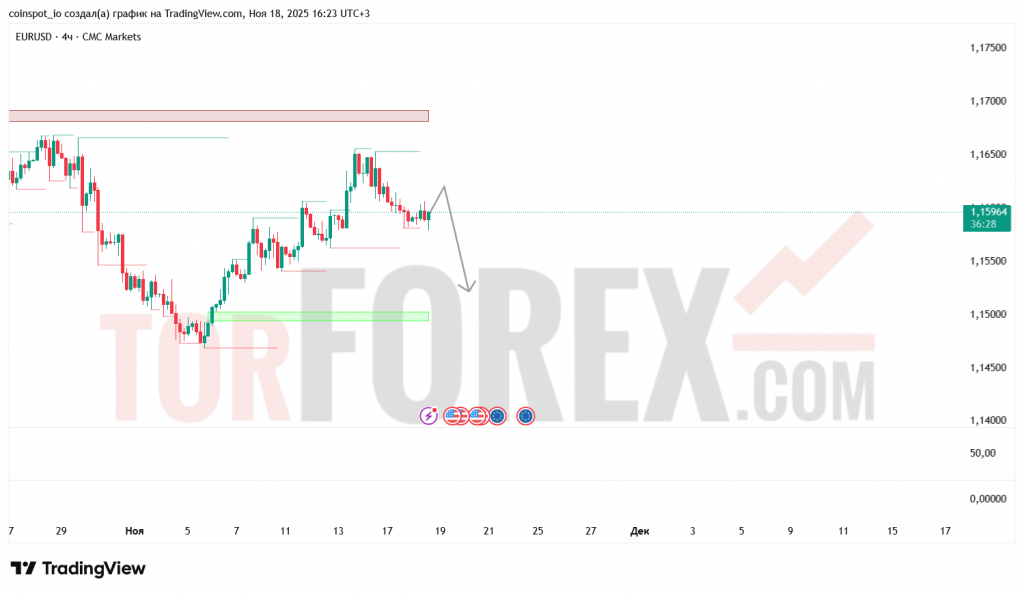 eurusd-prognoz-19-11-2025