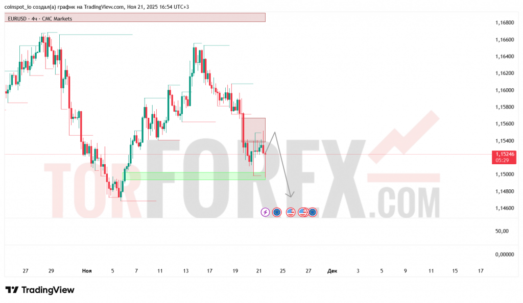 eurusd-prognoz-22-11-2025