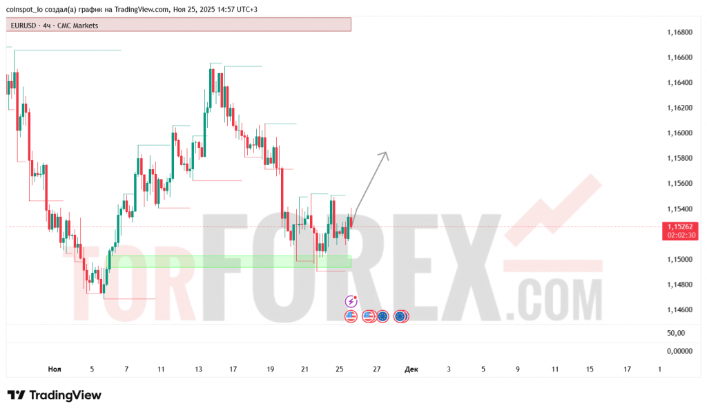 eurusd-prognoz-26.11.2025