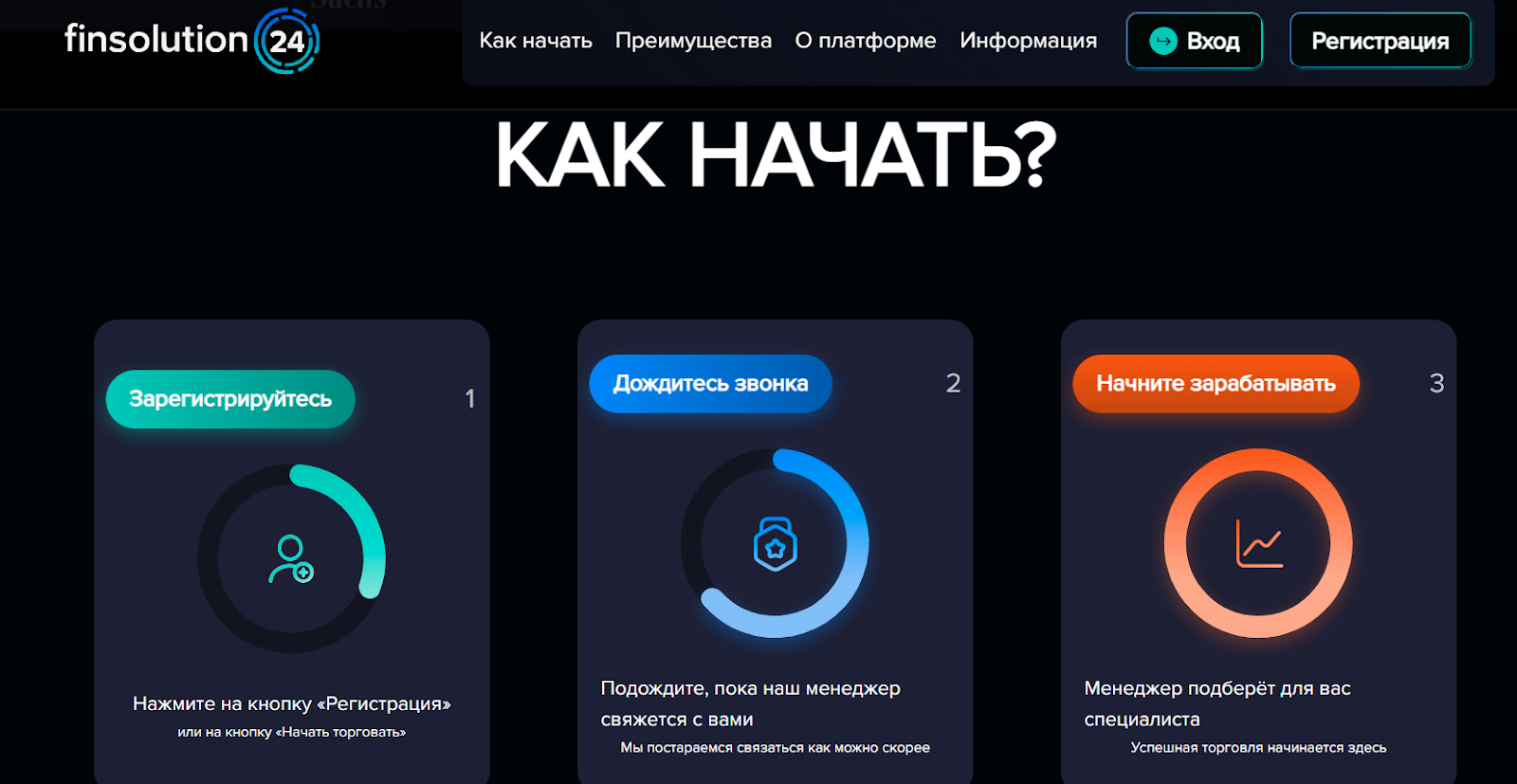 finsolution24 отзывы finsolution24 отзывы