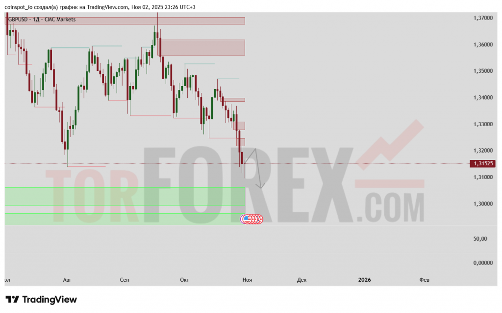 gbpusd-prognoz-02-10.11.2025