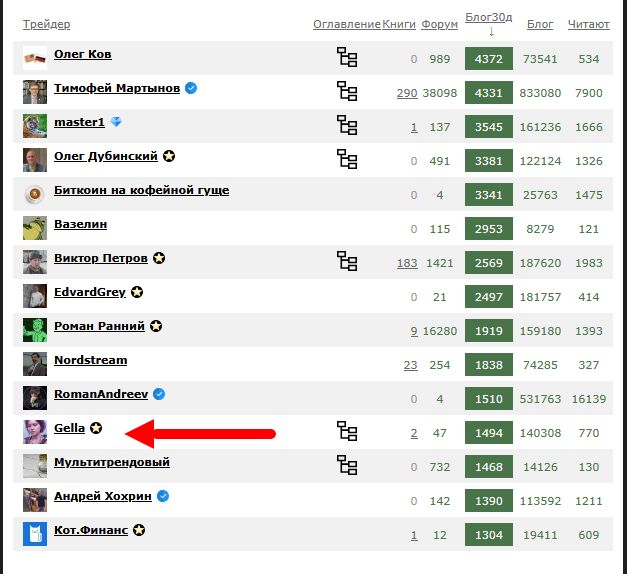 gella трейдер gella трейдер