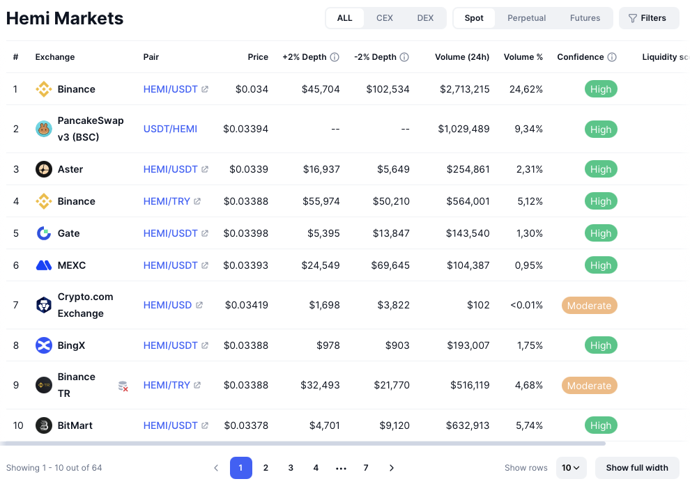 hemi монета hemi монета