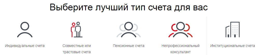 ibkr брокер отзывы ibkr брокер отзывы