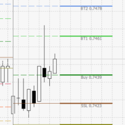Индикатор ku Klux