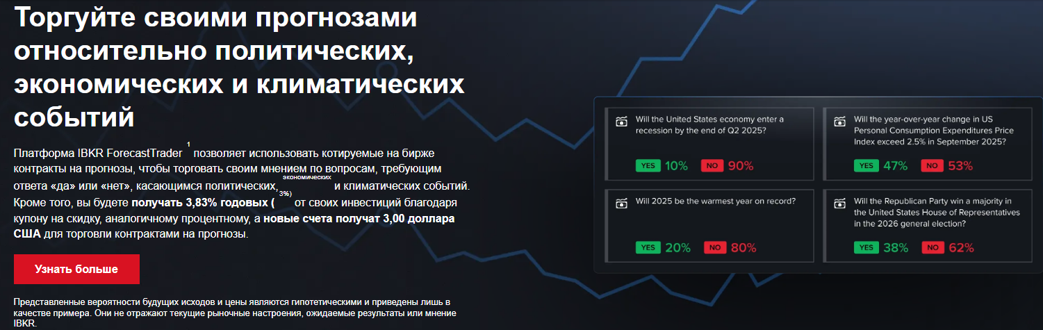 interactive brokers форекс мошенники interactive brokers форекс мошенники