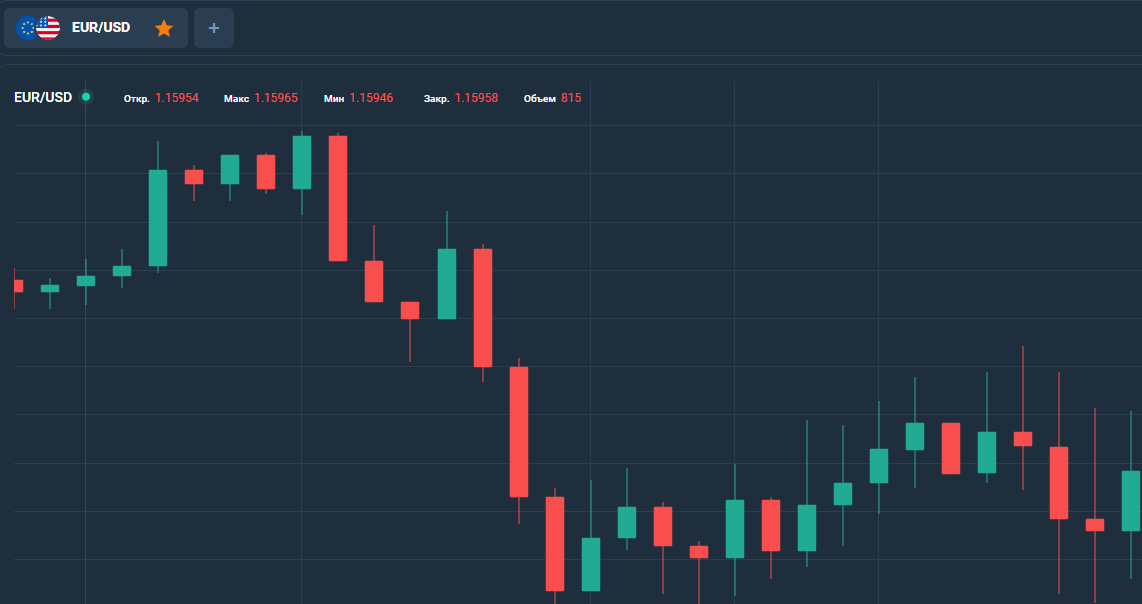 Kyp Homd биржа Kyp Homd биржа