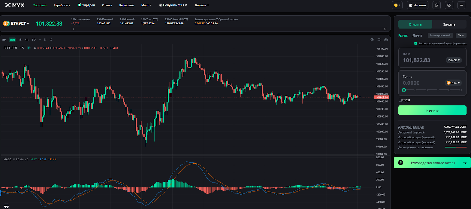 myx finance криптовалюта скам myx finance криптовалюта скам