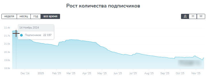 отзывы el cantante info канал в тг отзывы el cantante info канал в тг