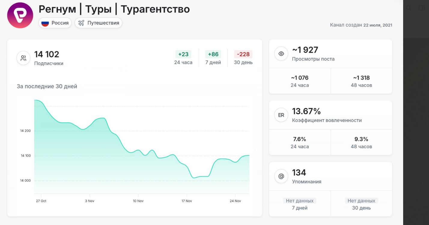 отзывы о телеграм канале регнум трэвел отзывы о телеграм канале регнум трэвел