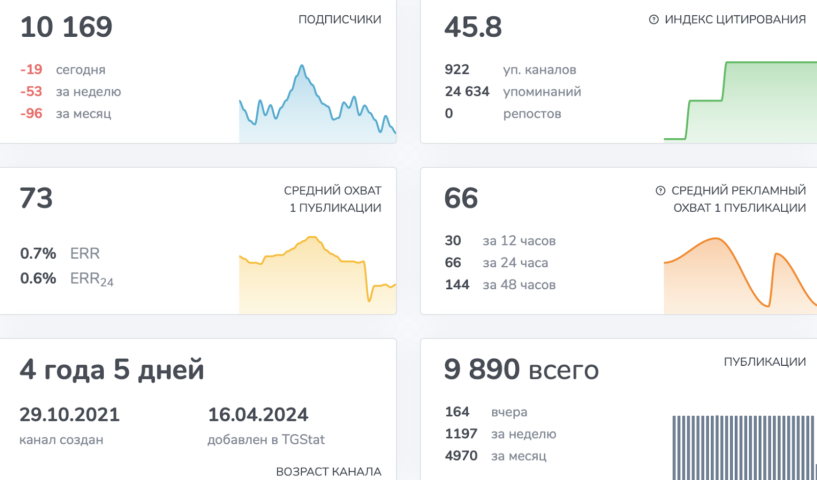 polinadar1t телеграмм отзывы polinadar1t телеграмм отзывы