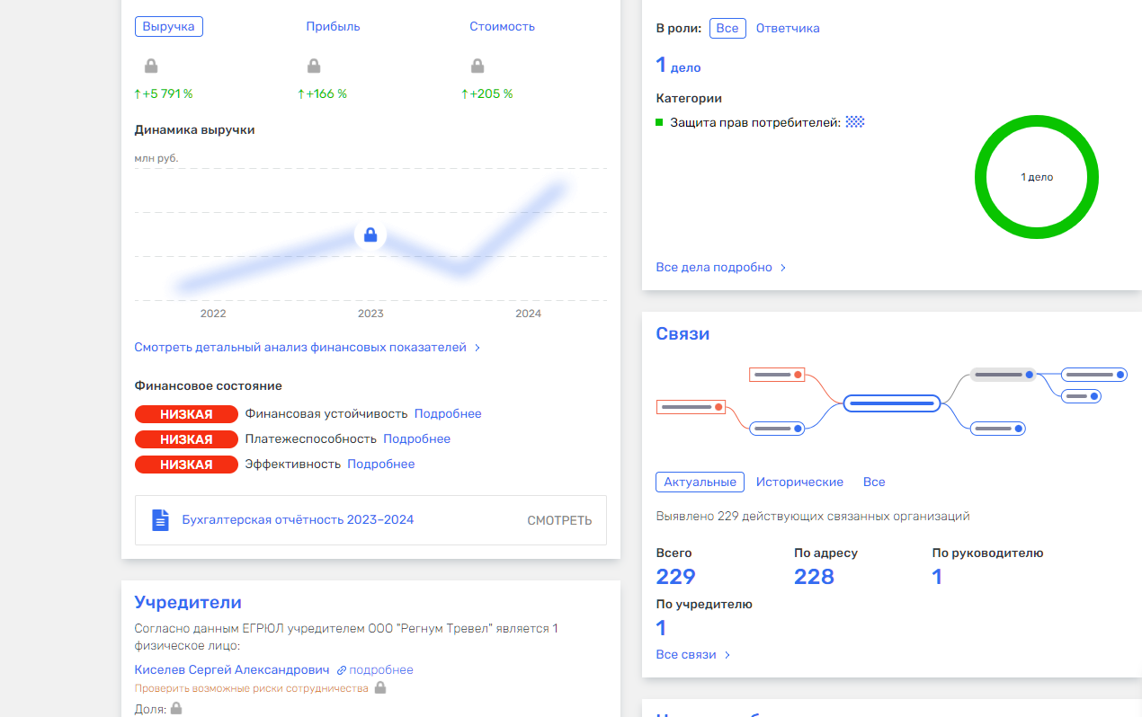 регнум туры турагентство регнум туры турагентство
