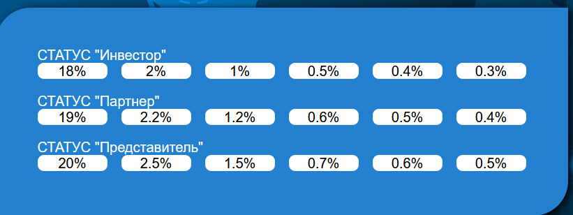 ромекс инвест ромекс инвест