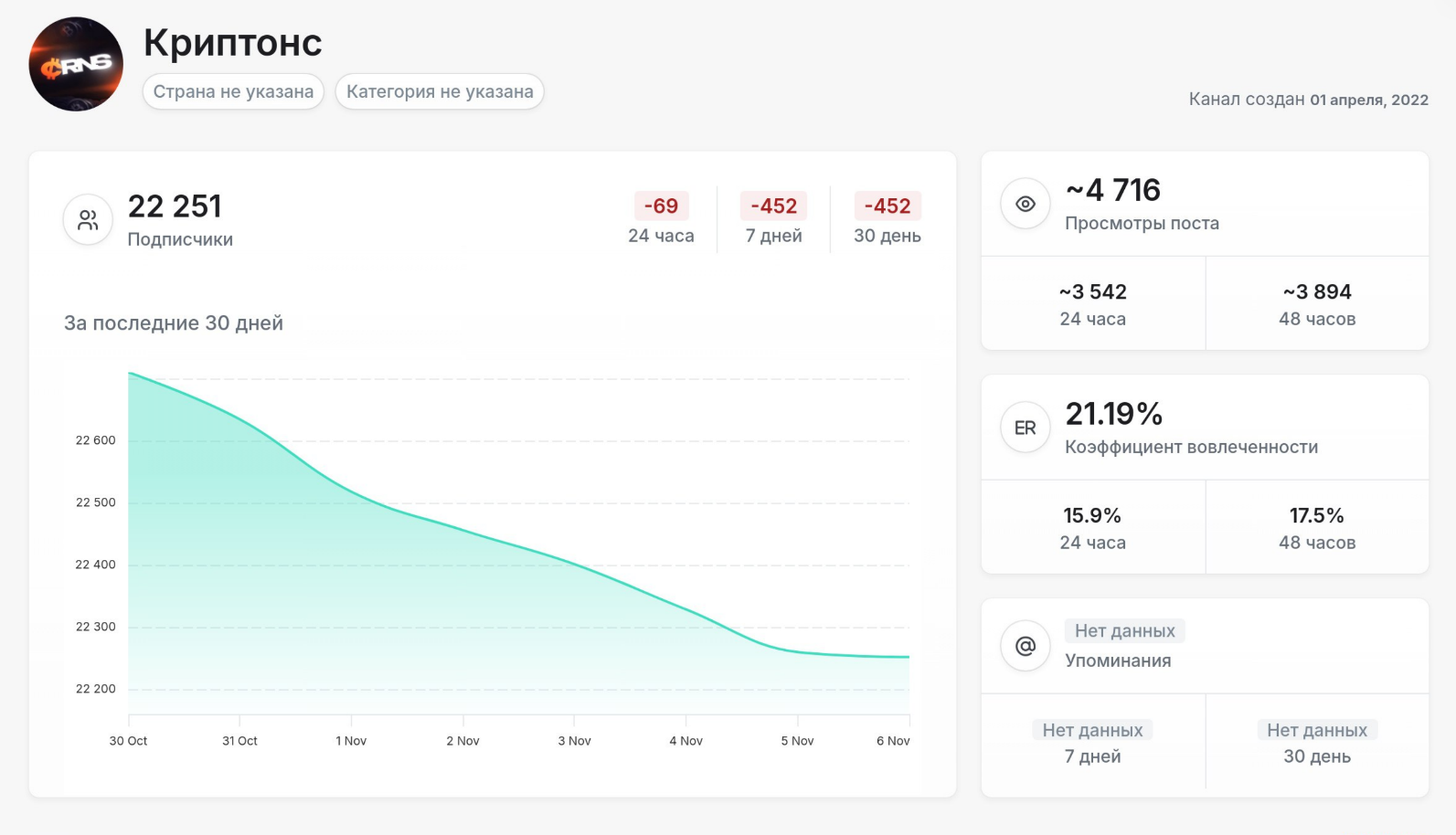Саша WX Саша WX