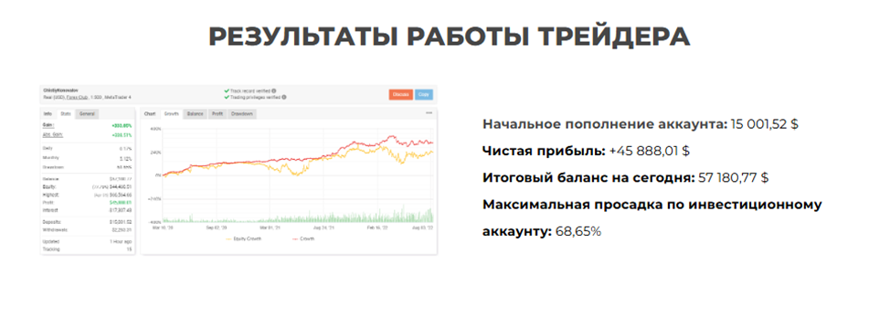 сергей чистый сергей чистый