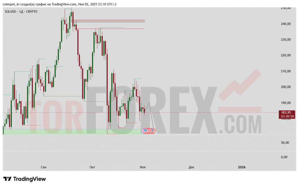 SOLUSD-prognoz-03-10.11.2025