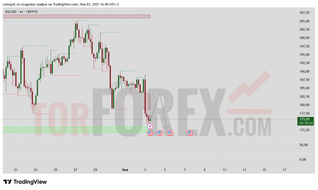 solusd-prognoz-04-11-2025