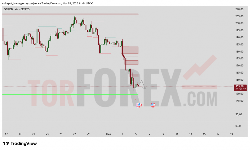 solusd-prognoz-06-11-2025