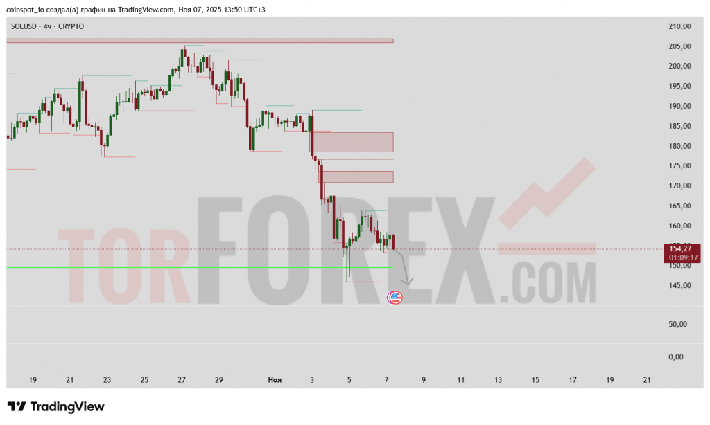 solusd-prognoz-08-11-2025
