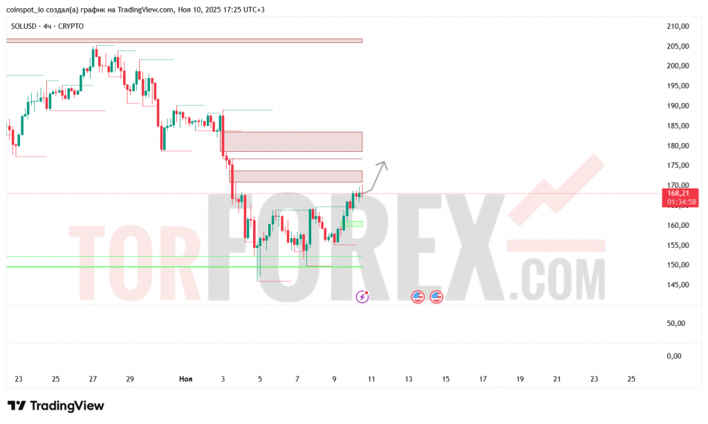 solusdt-prognoz-11.11.2025