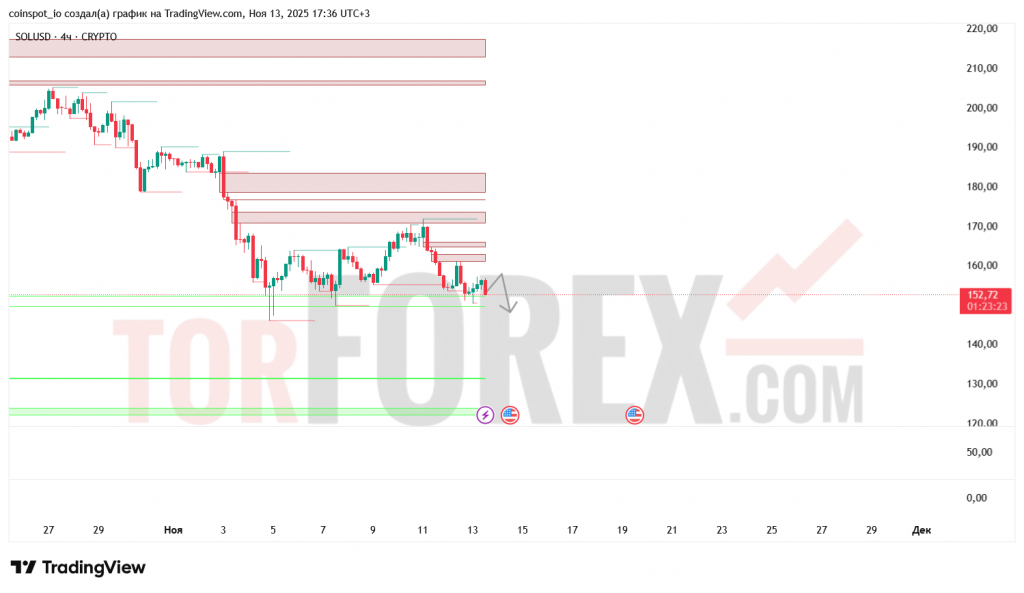solusd-prognoz-14.11.2025